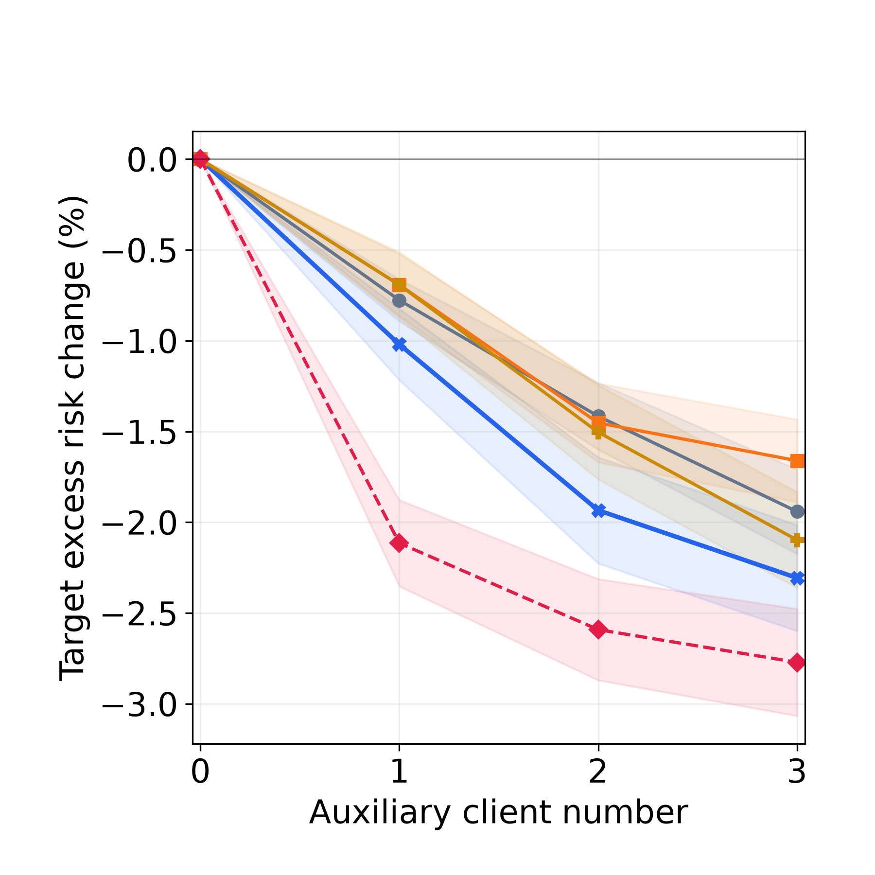 Figure from High-Dimensional Asymptotics and Dataset Selection for Private Transfer Learning